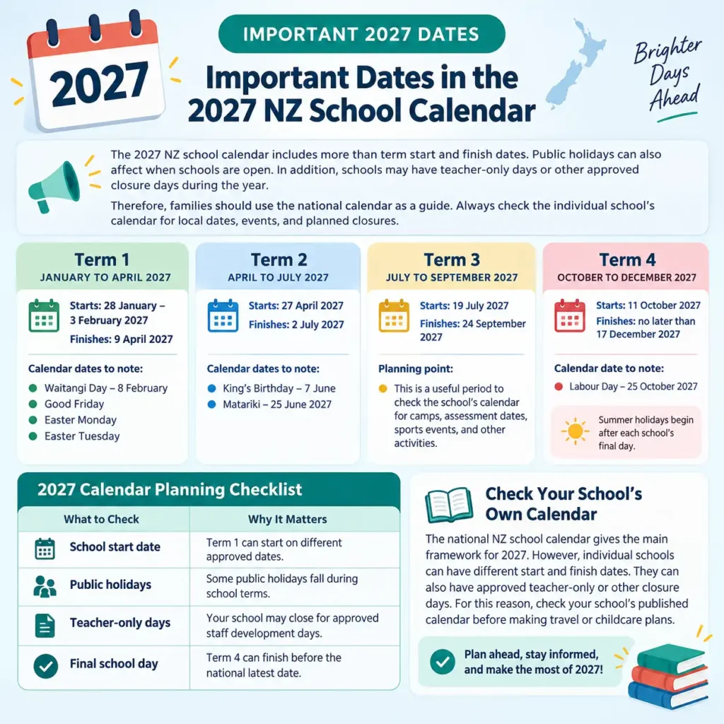 Important Dates in the 2027 NZ School Calendar