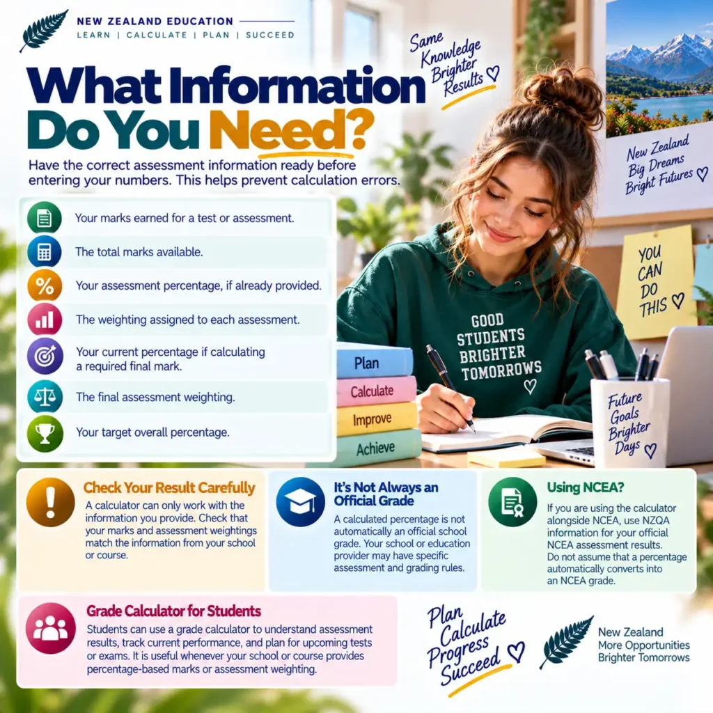 What Information Do You Need